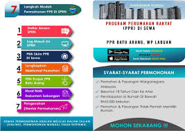 Setiap permohonan rumah ppr, myhome, rumah transit hendaklah dibuat melalui sprn iaitu sistem pengurusan perumahan negara 2020. Jabatan Perumahan Negara On Twitter Panduan Permohonan Ppr Batu Arang Bagi Yang Masih Tertanya Tanya Bagaimana Hendak Memohon Rumah Ppr Layari Https T Co Jdx9gmplvj Atau Https T Co Qe891wmyca Untuk Keterangan Lanjut Teamjpnkpkt Zuraida My