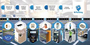 Executive car wash is the premier car wash & detail center in the coachella valley catering to autos, trucks, suv's, motor homes, boats and golf carts. Nparking On Twitter Nparking Revolves Around Five Strategic Steps To Deliver An Efficient Parking Management System Ensuring Safe Secure Parking Valet Service Carwash And Much More Nparking Parkingmanagement Riyadh Https T Co Sqepbkdg7m