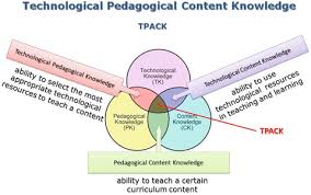 For the following exercises, find the lengths of the missing sides if side is opposite angle side is opposite. Integration Of Digital Technologies In Mathematics Teacher Education The Reconstruction Process Of Previous Trigonometrical Knowledge Springerlink