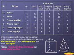 We did not find results for: Ppt Bangun Ruang Sisi Datar Powerpoint Presentation Free Download Id 2056527