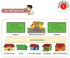 Kunci Jawaban Tema 3 Kelas 2 Subtema 2 Tugasku Sehari Hari Di Sekolah Pembelajaran 1 Halaman