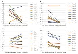 Efficacy Of Thalidomide Therapy In Pediatric Crohns Disease