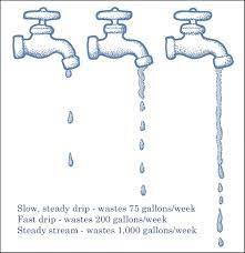 Line for kid water cycle coloring page 61 about remodel free. Water Conservation