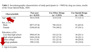 When word collapses, it is absolutely a huge devastating disaster especially to some of. 37 Creating Tables With R And Microsoft Word R For Epidemiology