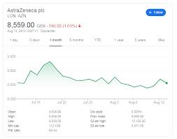 Stay up to date on the latest stock price, chart, news, analysis, fundamentals, trading and investment tools. Azn Stock Price Astrazeneca May Aim Higher After Russia S Coronavirus Vaccine Move