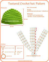 Textured Crochet Hat Crochet Hats Crochet Baby Hats Crochet Hat Pattern