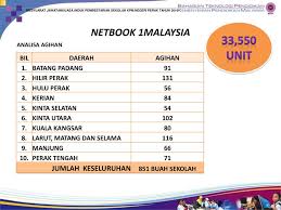 Check trip schedule and travel distance. Penyelarasan Pengurusan Ict Dan Vle Bagi Guru Penyelaras Ict Ppt Download