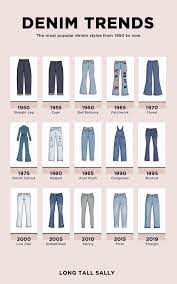 All apparels are grouped according to similarities in pattern, fabric, style line and color. Types Of Clothing Styles With Pictures Pasteurinstituteindia Com