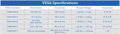 Vesa Mounting Standards Explained