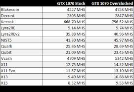 The rig came with windows 10 and claymore. Ethereum Tahiti Hashrate Is Bitcoin Mining Worth It In South Africa Meral Deger
