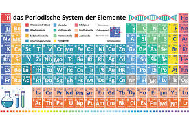 Periodic Table Of Chemical Elements Graphic By Zoyali Creative Fabrica Periodensystem Periodensystem Der Elemente Ordnungszahl
