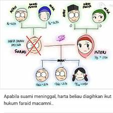 Contoh surat kematian dari desa. Berkenaan Hukum Faraid Shj Ilmu Untuk Dikongsikan Bersama Publicaciones Facebook
