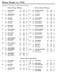 2000 Football Depth Chart Notre Dame Fighting Irish