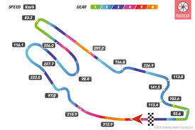 Check spelling or type a new query. Le Mans Track Map With Speed And Gear Telemetry Photo Gp