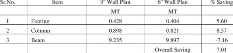 Chemical composition % of steel 11smnpb30 (1.0718): Comparison Of Steel Quantity Download Table