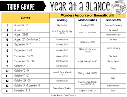 Long Range Plans For Third Mrs Russell S Room Third Grade Lesson Plans Third Grade Homeschool Third Grade Lessons