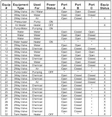 Allen Bradley Overload Heater Chart Www Bedowntowndaytona Com