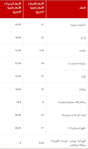 ننشر الأسعار الجديدة للسجائر بوابة فيتو