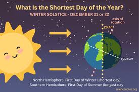 What Is the Shortest Day of the Year? Winter Solstice