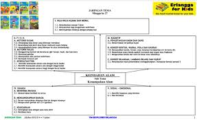 Perangkat pembelajaran tk/ paud k13 revisi lengkap. Silabus Paud 4 5 Tahun Teman 7 Keindahan Alam Administrasi Paud