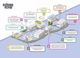 Collective space is passionate about the training and education of systemic social work. Floating Netherlands Village Could Tackle City Density Challenges World Economic Forum