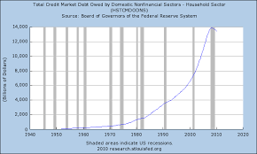 3 Charts That Prove That We Are In The Biggest Debt Bubble