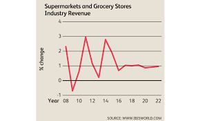 Beverage Market A Bright Spot For Supermarkets Channel