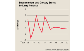 beverage market a bright spot for supermarkets channel