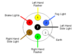 The trailer socket is not standard equipment. 7 Pin Round Trailer Receptacle Wiring Diagram Wiring Diagram Networks
