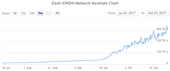 Asic Resistance Is A Myth Dash Is Conquered Steemit