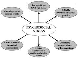 Don't smoke, eat healthily, exercise regularly, an. The Epidemiology Pathophysiology And Management Of Psychosocial Risk Factors In Cardiac Practice The Emerging Field Of Behavioral Cardiology Sciencedirect