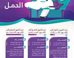 Pin On اعمالنا