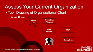 Rstlm Tools To Strengthen Market Center Leadership Ppt