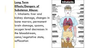 Illegal Drug Effects Ppt Video Online Download