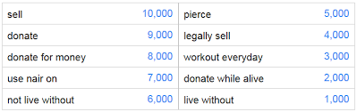 Google feud how does google autocomplete this query? Google Feud Neogaf