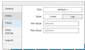 Change Y Axis Scale To Logarithmic Scale Question Splunk