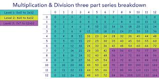 Math Facts Multiplication Division 3 Download