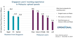 Italian mvno digi announced a new data roaming option in europe. How Singaporeans Roaming Experience In Malaysia Is Affected By Their Choice Of Operator Opensignal