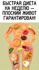 6 типов ожирения и как справиться с каждым из них Bystraya Dieta Na Nedelyu Ploskij Zhivot Garantirovan V 2020 G Bystrye Diety Voennaya Dieta Dieta