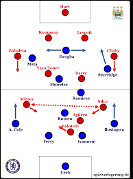 How to watch chelsea vs man city. Chelsea Manchester City 2 1
