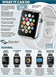 Sparecode Is The Top Notch Web Designing Amp Website Development Companies In Pune India We Also Offer Mobi Apple Watch Hacks Apple Watch Apple Watch Sport