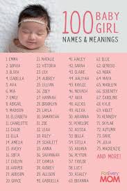 100 Baby Girl Names And Meanings Scripture And Prayers Plus Free Diy Baby Name Wall Art In 2020 Popular Baby Girl Names Baby Girl Names Girl Names With Meaning
