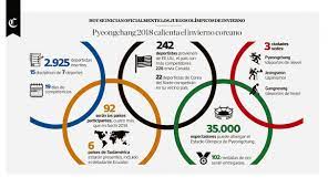 Infografia 090218 Deportes De Nieve Invierno Juegos Olimpicos De Invierno