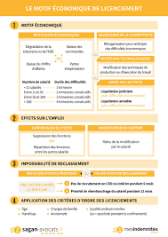 Maybe you would like to learn more about one of these? Le Licenciement Economique Cabinet Sagan Avocats Paris