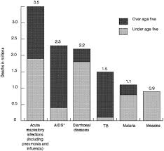 Image result for Emerging Infection