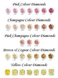 Colored Diamonds Chart Colored Diamonds Gem Diamonds Diamond