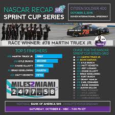 Watch the complete race from dover international speedway on october 2nd, 2016. Last Lap October 2016