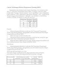 Check spelling or type a new query. Contoh Soal Mrp