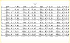 10 20 By 20 Multiplication Chart Resume Samples