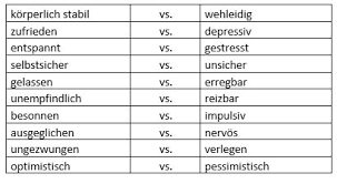 Starke emotionen können ganz schön fies sein. Personlichkeitseigenschaften Liste